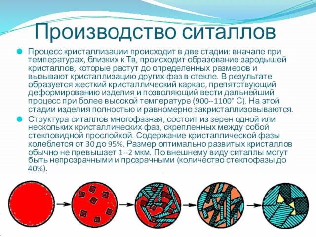 Производство ситаллов Процесс кристаллизации происходит в две стадии: вначале при