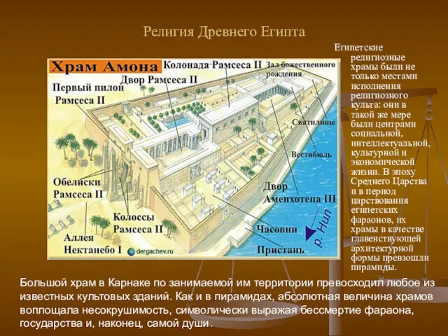 Религия Древнего Египта Египетские религиозные храмы были не только местами