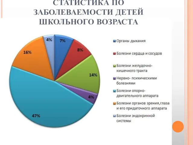 СТАТИСТИКА ПО ЗАБОЛЕВАЕМОСТИ ДЕТЕЙ ШКОЛЬНОГО ВОЗРАСТА