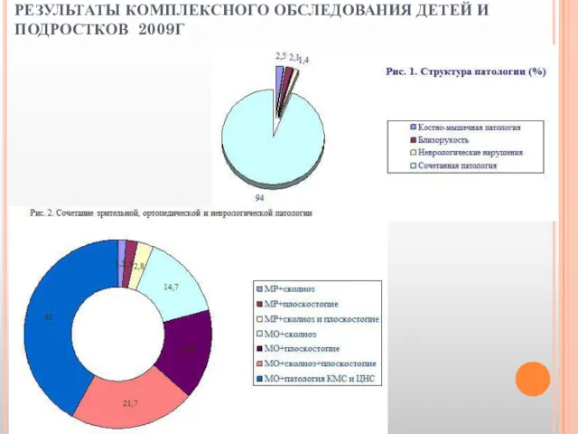 РЕЗУЛЬТАТЫ КОМПЛЕКСНОГО ОБСЛЕДОВАНИЯ ДЕТЕЙ И ПОДРОСТКОВ 2009Г