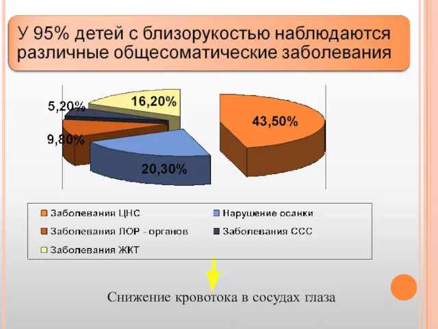 Снижение кровотока в сосудах глаза