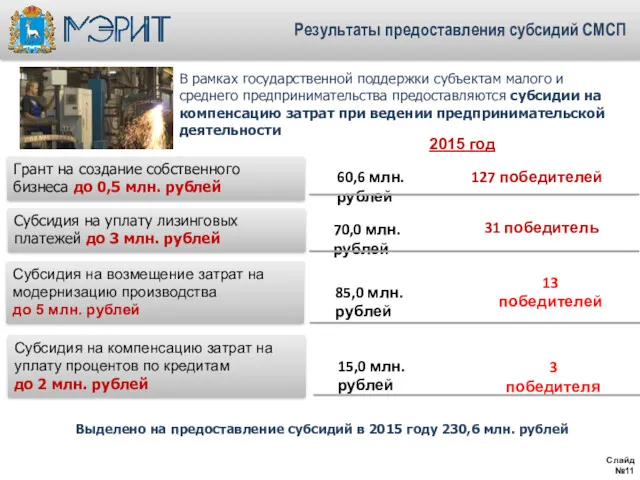 Грант на создание собственного бизнеса до 0,5 млн. рублей Субсидия