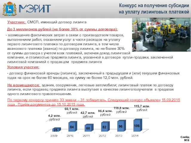 Участник: СМСП, имеющий договор лизинга До 3 миллионов рублей (не
