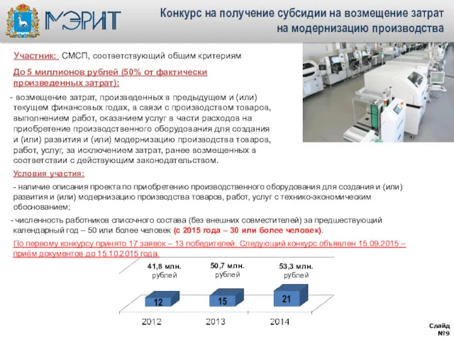 Участник: СМСП, соответствующий общим критериям До 5 миллионов рублей (50%