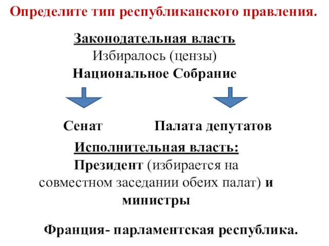 Законодательная власть Избиралось (цензы) Национальное Собрание Сенат Палата депутатов Исполнительная