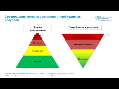 | Скрининг, сортировка и первичные действия, ранее выявление пациентов с