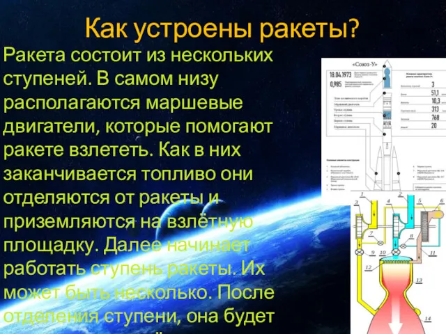 Как устроены ракеты? Ракета состоит из нескольких ступеней. В самом