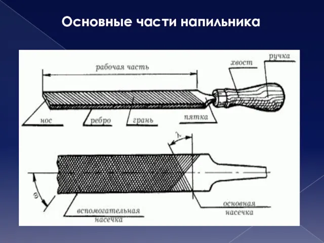 Основные части напильника