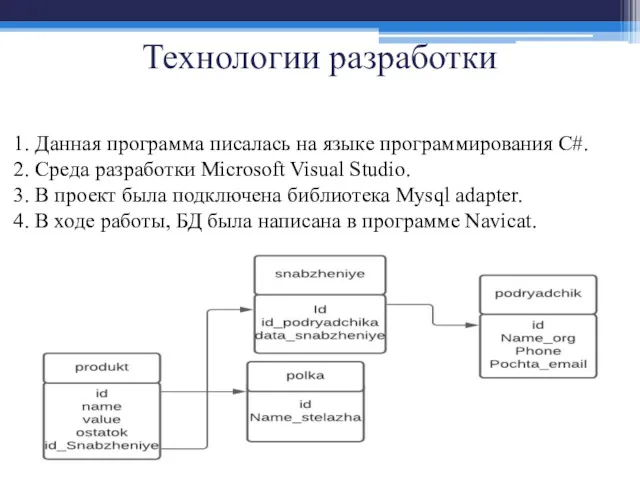 Технологии разработки 1. Данная программа писалась на языке программирования C#.