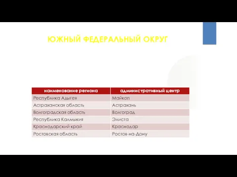 ЮЖНЫЙ ФЕДЕРАЛЬНЫЙ ОКРУГ В состав Южного федерального округа входят 6 субъектов (регионов) Российской Федерации.