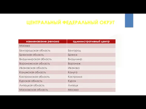 ЦЕНТРАЛЬНЫЙ ФЕДЕРАЛЬНЫЙ ОКРУГ В состав Центрального федерального округа входят 18 субъектов (регионов) Российской Федерации.