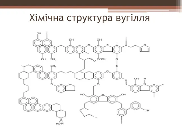 Хімічна структура вугілля