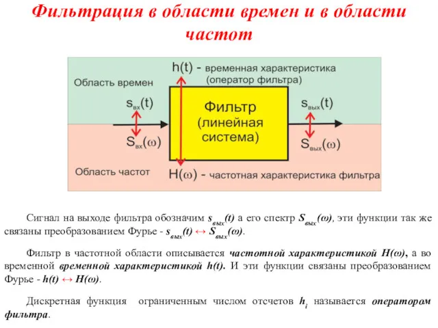 Фильтрация в области времен и в области частот Сигнал на