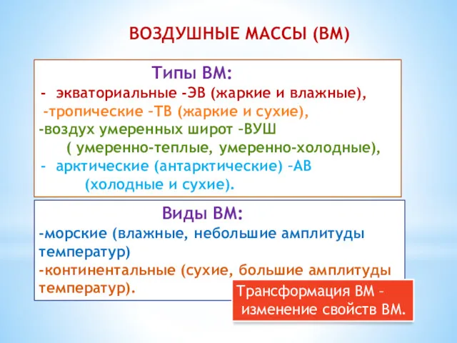 ВОЗДУШНЫЕ МАССЫ (ВМ) Типы ВМ: экваториальные -ЭВ (жаркие и влажные),