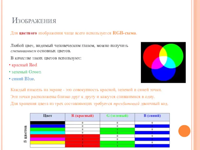 Изображения Для цветного изображения чаще всего используется RGB-схема. Любой цвет, видимый человеческим глазом,