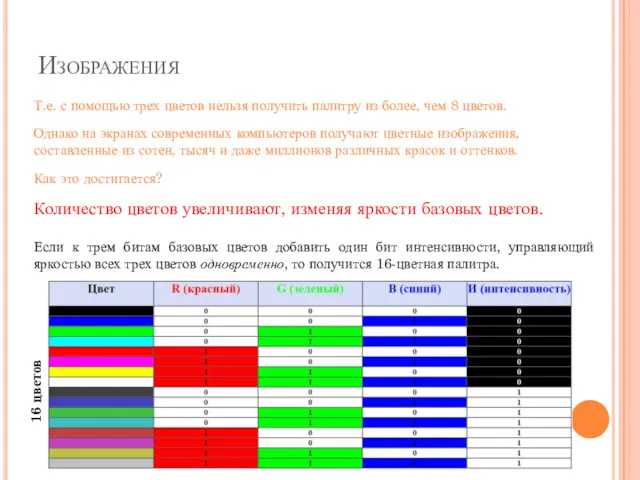 Изображения Т.е. с помощью трех цветов нельзя получить палитру из более, чем 8