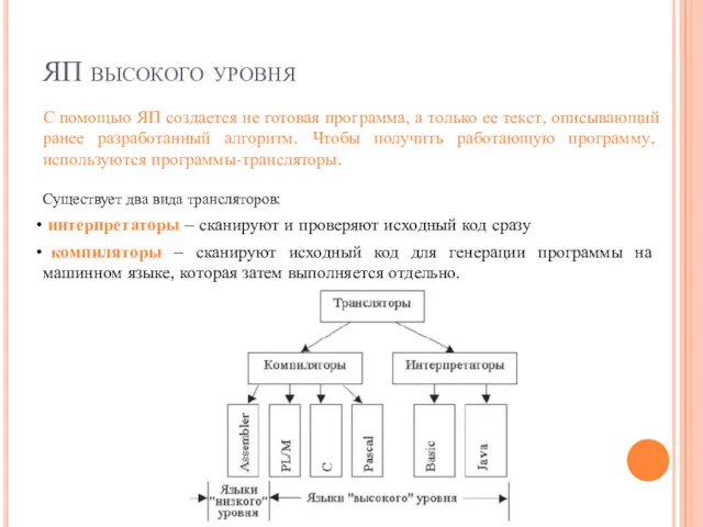 ЯП высокого уровня С помощью ЯП создается не готовая программа,