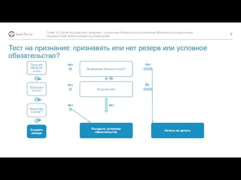 Глава 14. Бухгалтерский учет резервов - оценочных обязательств и условных