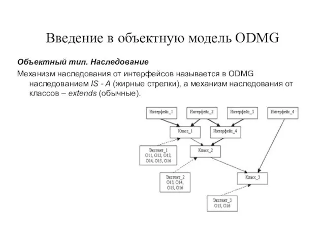 Введение в объектную модель ODMG Объектный тип. Наследование Механизм наследования