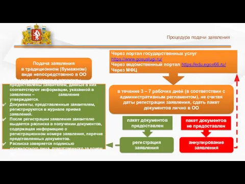 Процедура подачи заявления Подача заявления в традиционном (бумажном) виде непосредственно