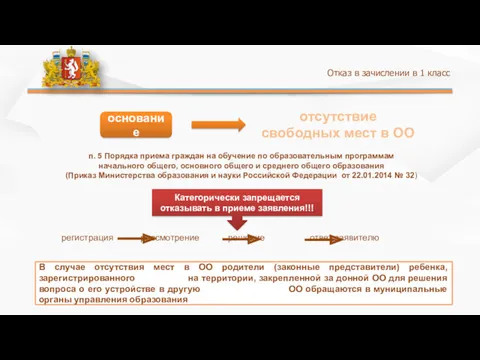 Отказ в зачислении в 1 класс основание отсутствие свободных мест