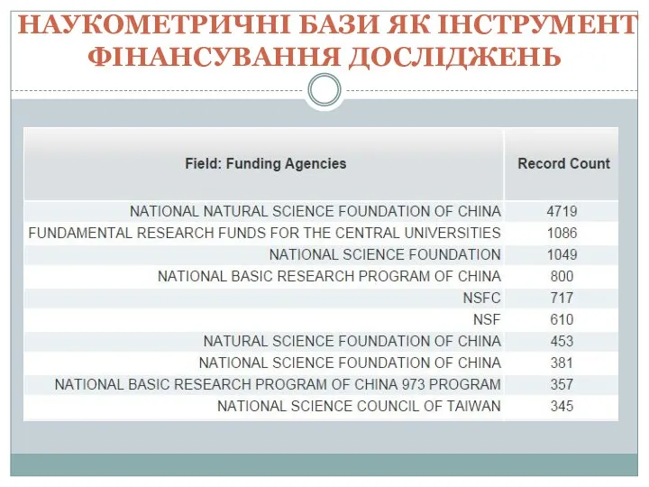 НАУКОМЕТРИЧНІ БАЗИ ЯК ІНСТРУМЕНТ ФІНАНСУВАННЯ ДОСЛІДЖЕНЬ