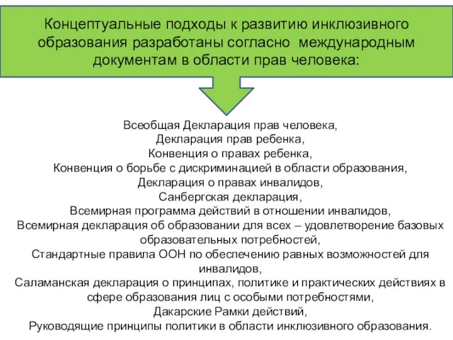 Концептуальные подходы к развитию инклюзивного образования разработаны согласно международным документам