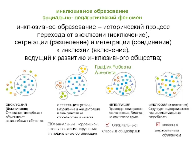 инклюзивное образование социально- педагогический феномен инклюзивное образование – исторический процесс