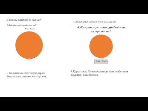 3.Зиянды әдеттеріңіз бар ма? 3.Қорытынды.Зерттелушілердің барлығында зиянды әдеттері жоқ. 4.Жақыныңыз