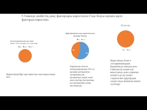 5.Төменде диабеттің даму факторлары көрсетілген.Сізде болуы мүмкін қауіп факторын көрсетіңіз.