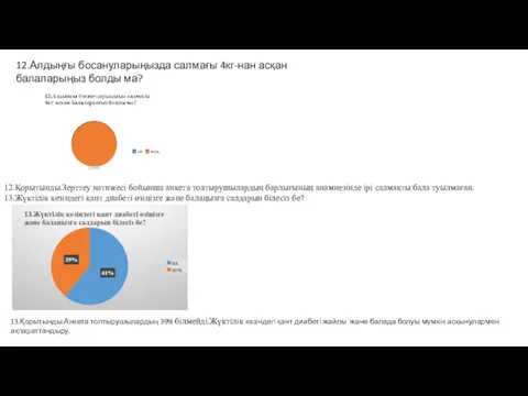 12.Алдыңғы босануларыңызда салмағы 4кг-нан асқан балаларыңыз болды ма? 12.Қорытынды.Зерттеу нәтижесі