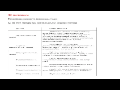 ГҚД диагностикасы. Мамандардың кеңесін алуға арналған көрсетімдер: ҚД бар жүкті әйелдерге жеке сала мамандарының кеңесіне көрсетімдер