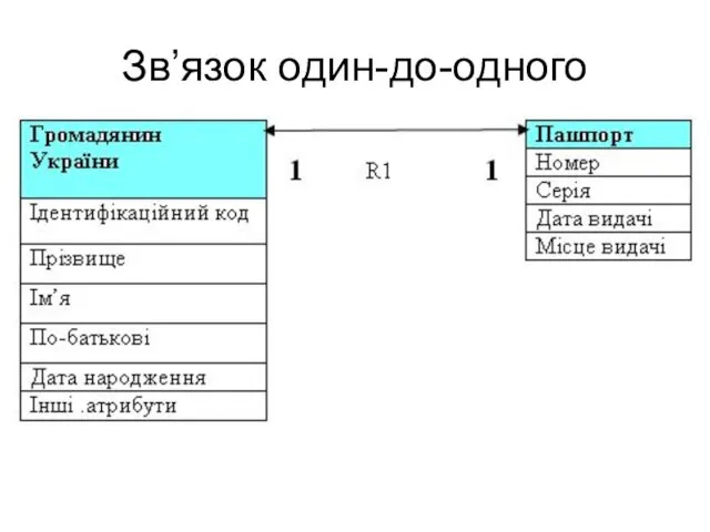 Зв’язок один-до-одного