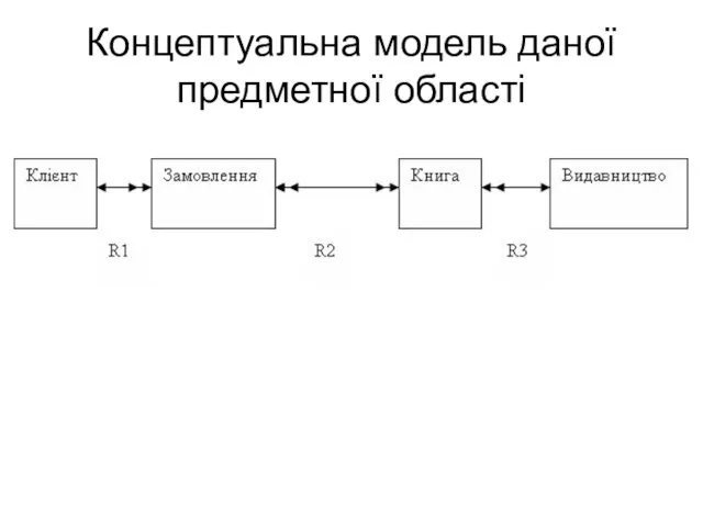 Концептуальна модель даної предметної області