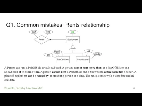 Q1. Common mistakes: Rents relationship A Person can rent a