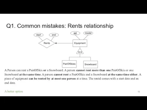 Q1. Common mistakes: Rents relationship A Person can rent a