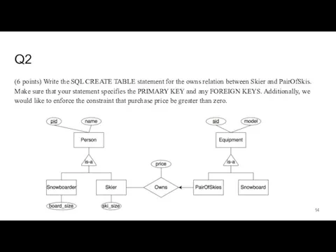 Q2 (6 points) Write the SQL CREATE TABLE statement for