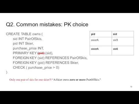 Q2. Common mistakes: PK choice CREATE TABLE owns ( sid