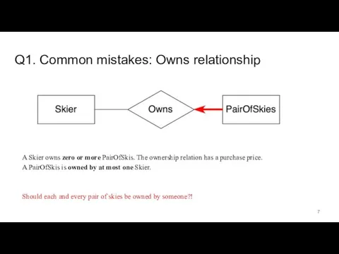Q1. Common mistakes: Owns relationship A Skier owns zero or