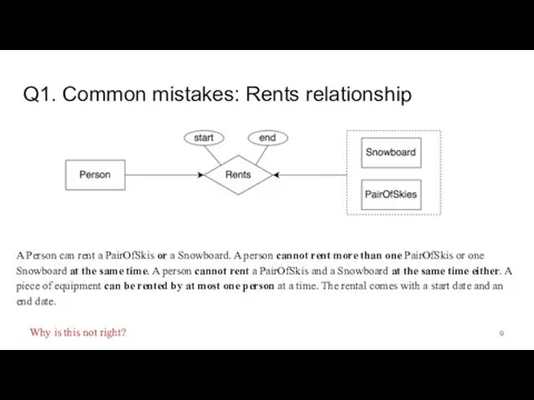 Q1. Common mistakes: Rents relationship A Person can rent a