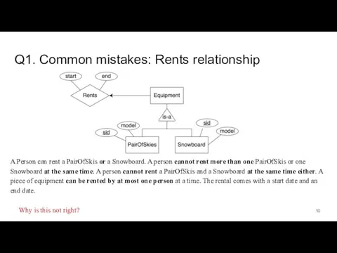 Q1. Common mistakes: Rents relationship A Person can rent a