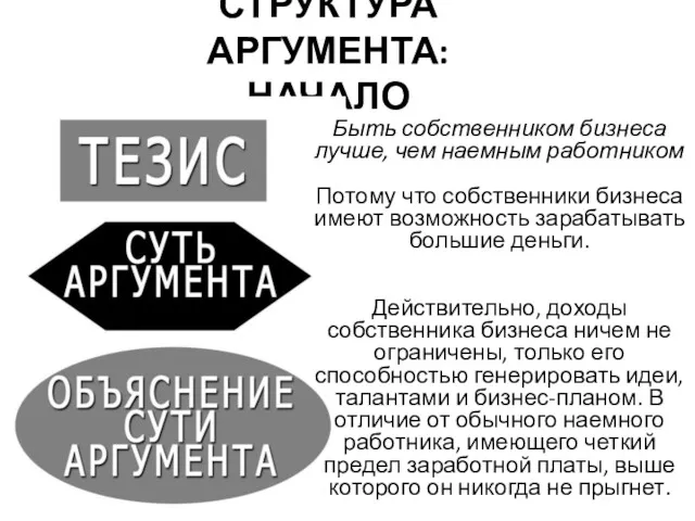 СТРУКТУРА АРГУМЕНТА: НАЧАЛО Быть собственником бизнеса лучше, чем наемным работником