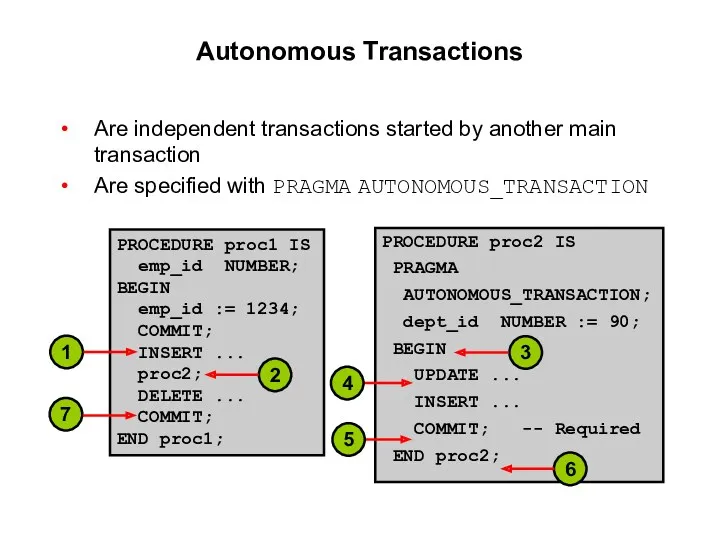 PROCEDURE proc1 IS emp_id NUMBER; BEGIN emp_id := 1234; COMMIT;