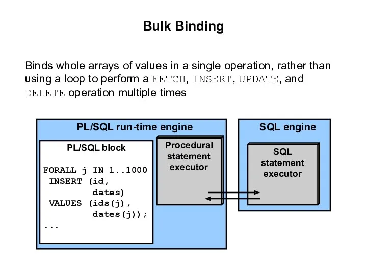 SQL engine Bulk Binding Binds whole arrays of values in