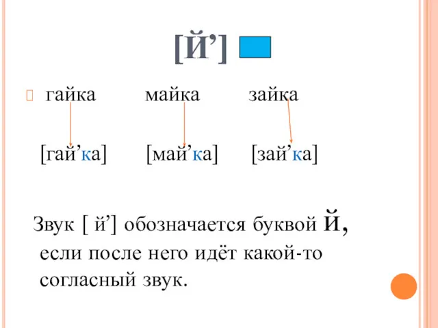 [Й’] гайка майка зайка [гай’ка] [май’ка] [зай’ка] Звук [ й’]