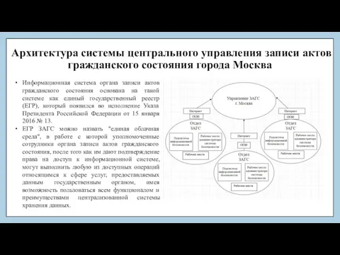 Архитектура системы центрального управления записи актов гражданского состояния города Москва Информационная система органа