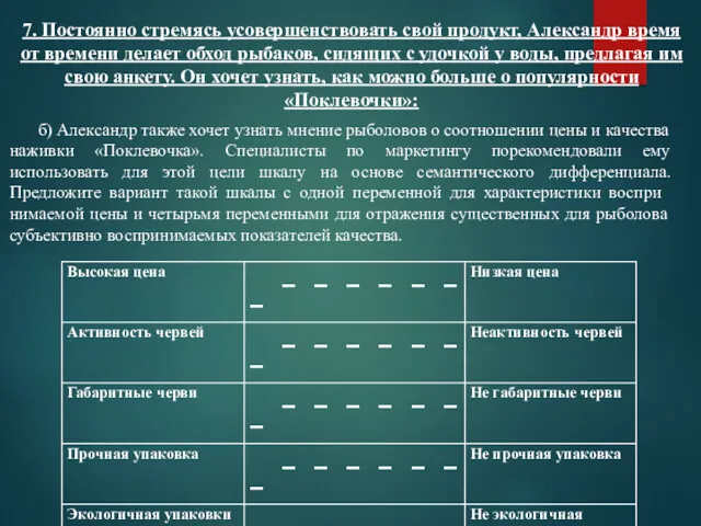 7. Постоянно стремясь усовершенствовать свой продукт, Александр время от времени