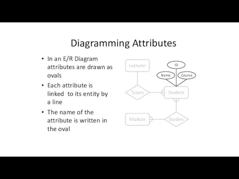 Diagramming Attributes In an E/R Diagram attributes are drawn as