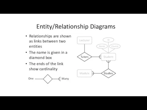 Entity/Relationship Diagrams Relationships are shown as links between two entities