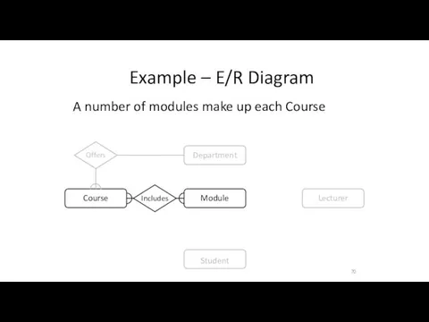 Example – E/R Diagram A number of modules make up